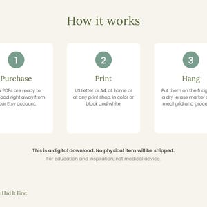 Pu&ograve; includere: Un grafico informativo intitolato How it works con tre passaggi. Passaggio 1: Purchase, scaricare i PDF da Etsy. Passaggio 2: Print, stampare in formato US Letter o A4. Passaggio 3: Hang, appendere al frigo e usare pennarelli cancellabili. Testo: This is a digital download.