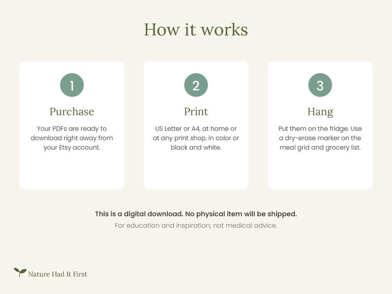 Pu&ograve; includere: Un grafico informativo intitolato How it works con tre passaggi. Passaggio 1: Purchase, scaricare i PDF da Etsy. Passaggio 2: Print, stampare in formato US Letter o A4. Passaggio 3: Hang, appendere al frigo e usare pennarelli cancellabili. Testo: This is a digital download.