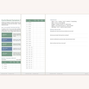 K&ouml;nnte beinhalten: Eine Planerseite zur zyklusbasierten Symptomverfolgung mit einem farbcodierten Leitfaden f&uuml;r Menstruations-, Follikel-, Ovulations- und Lutealphasen. Sie enth&auml;lt eine t&auml;gliche Tracking-Tabelle, einen Symptomschl&uuml;ssel f&uuml;r Fluss, Schmerz, Energie, Stimmung und Gehirnnebel sowie Reflexionsfragen.