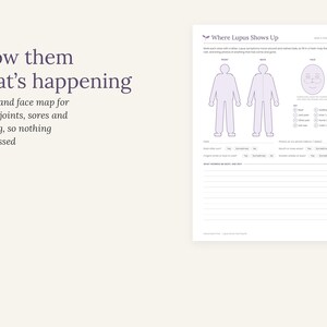 以下が含まれることがあります： Where Lupus Shows Upと題された医療用トラッキングシート。症状を記録するための身体と顔のマップが記載されています。発疹、関節、ただれ、腫れを示す凡例のほか、メモ用の罫線や症状の頻度を確認するためのチェックボックスが含まれています。