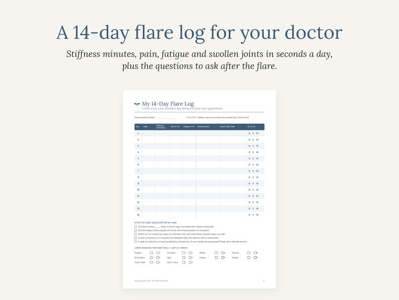 May include: A 14-day flare log document featuring a table to track stiffness, pain, fatigue, and swollen joints. The page includes a section for questions to ask a doctor and a diagram to mark affected body parts for medical record keeping.