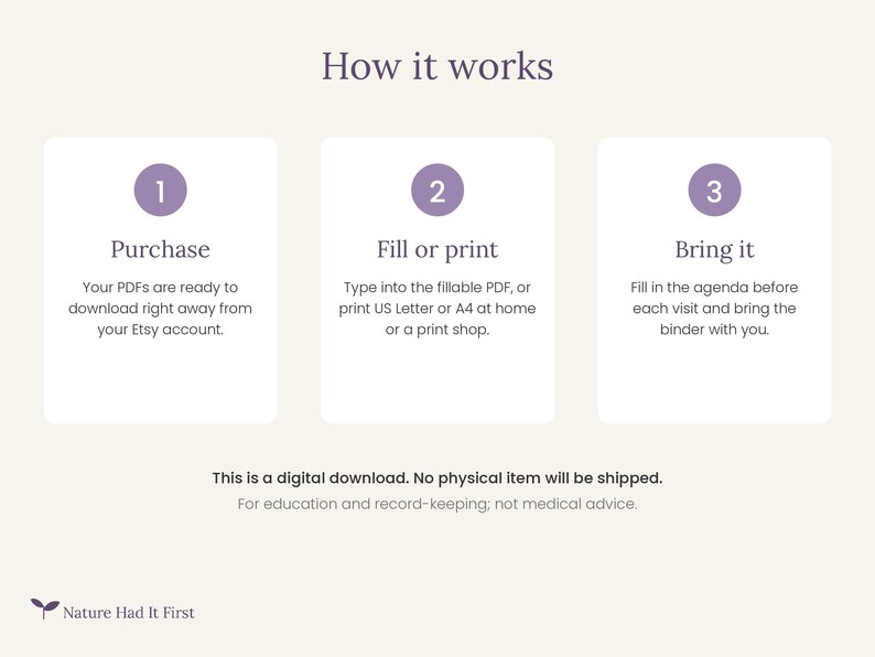以下が含まれることがあります： How it worksというタイトルの説明画像。3つのステップ：1 Purchase、2 Fill or print、3 Bring itが記載されています。テキスト：This is a digital download. No physical item will be shipped. For education and record-keeping; not medical advice.