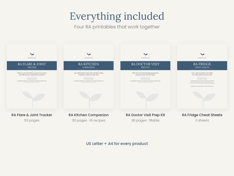 May include: A set of four printable documents titled Everything included, Four RA printables that work together. Includes RA Flare & Joint Tracker, RA Kitchen Companion, RA Doctor Visit Prep Kit, and RA Fridge Cheat Sheets in US Letter and A4 sizes.