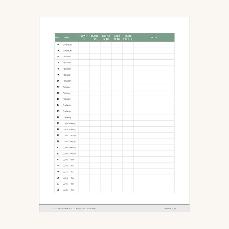 Puede incluir: Una tabla de seguimiento impresa con un encabezado verde salvia que incluye columnas para d&iacute;a, fase, flujo, dolor, energ&iacute;a, estado de &aacute;nimo, niebla mental y notas. Las filas enumeran los d&iacute;as del 4 al 28 con las fases del ciclo correspondientes.