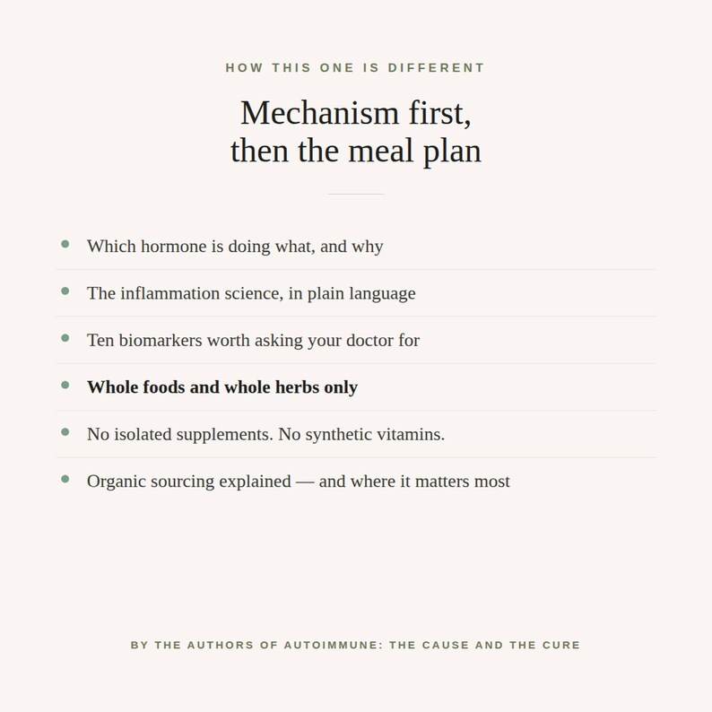Op de afbeelding: Een witte informatieve afbeelding met zwarte tekst getiteld How this one is different, Mechanism first, then the meal plan. Het bevat zes opsommingstekens over hormoonwetenschap, ontstekingen, biomarkers, volwaardige voeding en biologische inkoop.