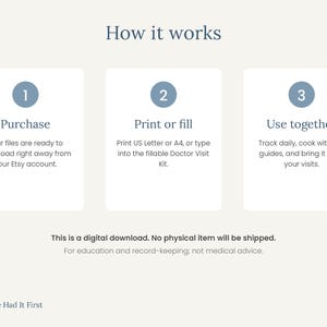May include: An instructional graphic titled How it works with three numbered steps. Step 1: Purchase, files ready to download. Step 2: Print or fill, US Letter or A4. Step 3: Use together, track daily and cook. Text states this is a digital download.