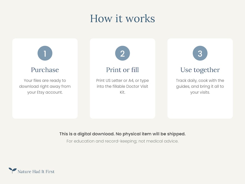 May include: An instructional graphic titled How it works with three numbered steps. Step 1: Purchase, files ready to download. Step 2: Print or fill, US Letter or A4. Step 3: Use together, track daily and cook. Text states this is a digital download.