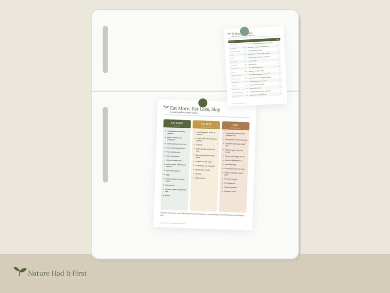 Pu&ograve; includere: Due tabelle di carta bianca fissate a un frigorifero con magneti verdi. La tabella pi&ugrave; grande &egrave; intitolata Eat More, Eat Less, Skip e presenta tre colonne con elenchi di alimenti classificati per colore, incluse sezioni verdi, gialle e arancioni.