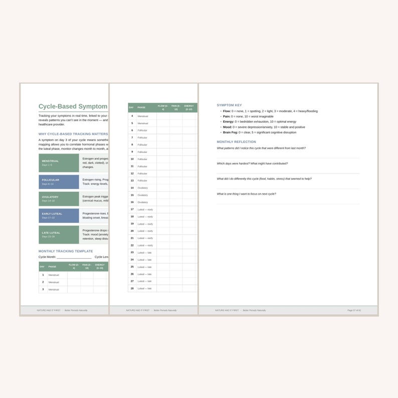 Puede incluir: Un documento de papel blanco titulado Cycle-Based Symptom Tracking que presenta una tabla para el registro diario, una clave de s&iacute;ntomas con escalas num&eacute;ricas para flujo, dolor, energ&iacute;a, estado de &aacute;nimo y niebla mental.