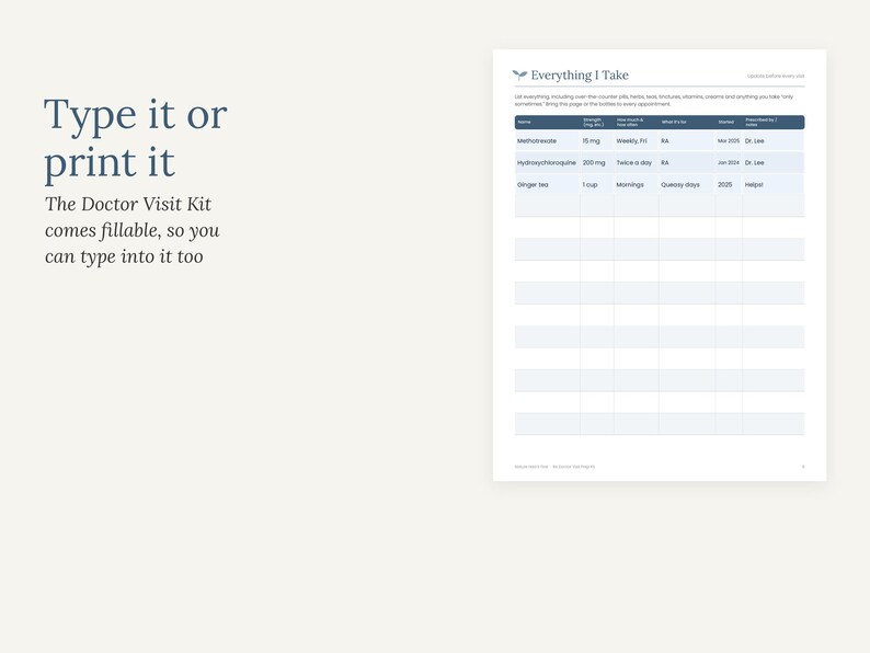 May include: A fillable medical tracking document titled Everything I Take with columns for medication name, strength, frequency, dosage, start date, and doctor. The text Type it or print it and The Doctor Visit Kit comes fillable is visible.