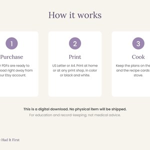 May include: An instructional graphic titled How it works with three steps: 1 Purchase, 2 Print, and 3 Cook. Each step includes descriptive text. The bottom states This is a digital download. No physical item will be shipped. For education and record-keeping; not medical advice. Nature Had It First logo.