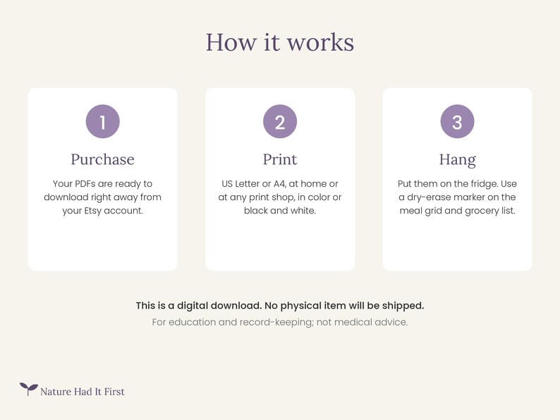 May include: An instructional graphic titled How it works with three steps: 1 Purchase, 2 Print, and 3 Hang. Each step has a purple circular icon and descriptive text. The bottom states This is a digital download. No physical item will be shipped.