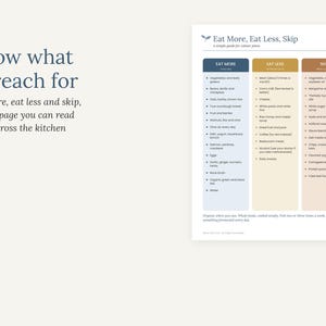 Peut inclure: Un guide nutritionnel intitul&eacute; Eat More, Eat Less, Skip avec un tableau &agrave; trois colonnes classant les aliments. Le texte inclut Know what to reach for et Eat more, eat less and skip, on one page you can read from across the kitchen.