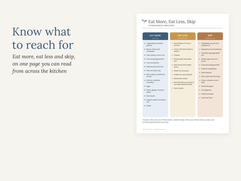 Peut inclure: Un guide nutritionnel intitul&eacute; Eat More, Eat Less, Skip avec un tableau &agrave; trois colonnes classant les aliments. Le texte inclut Know what to reach for et Eat more, eat less and skip, on one page you can read from across the kitchen.