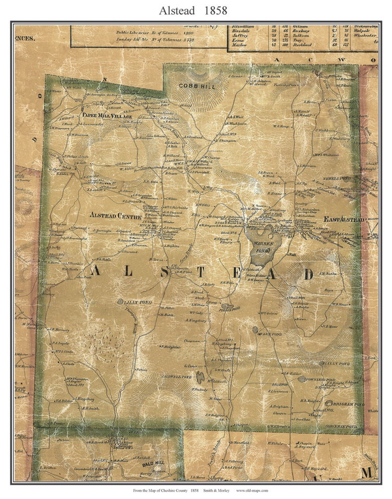 Alstead 1858 Old Town Map With Homeowner Names New Hampshire Etsy