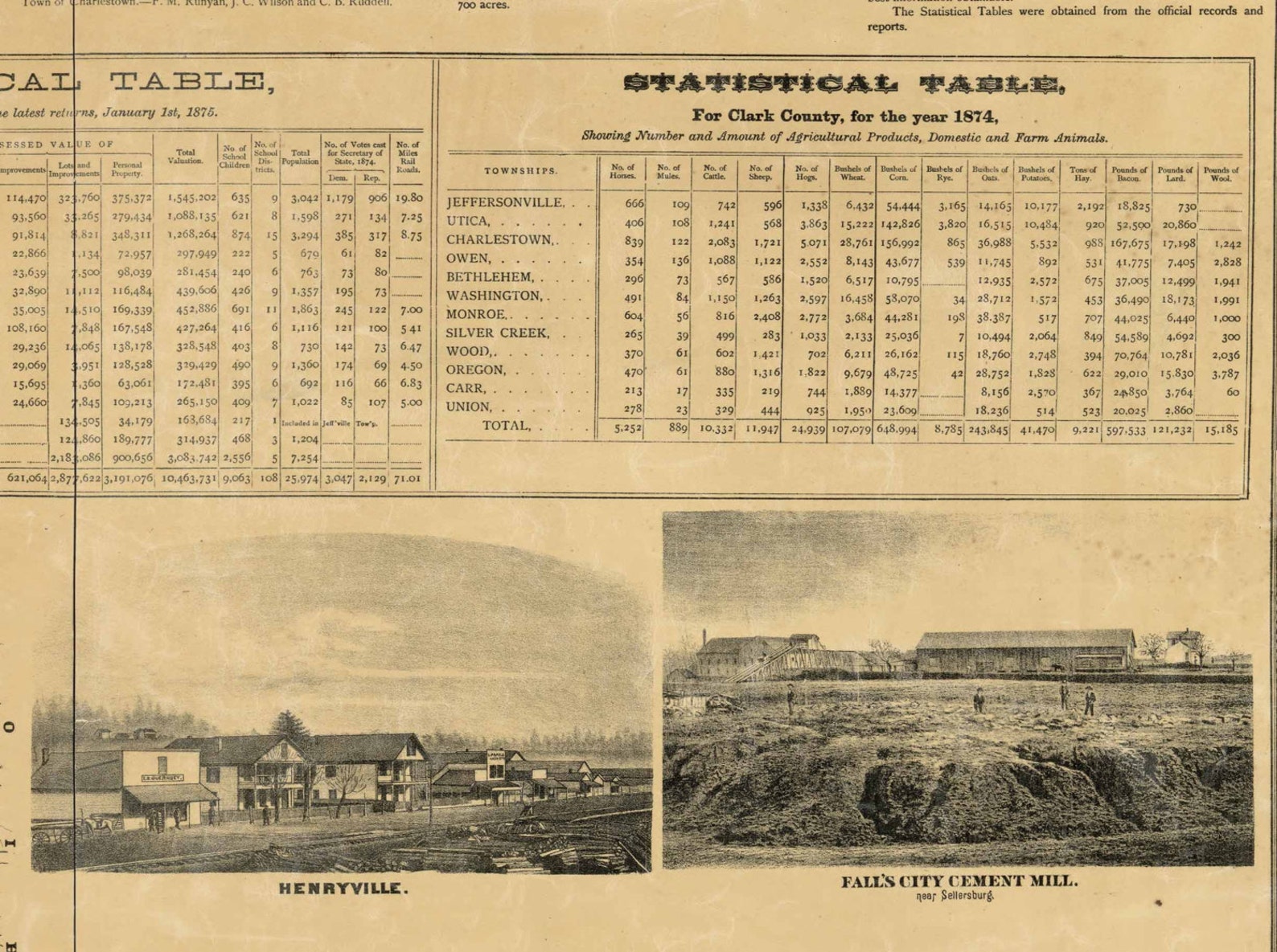 Clark County Indiana 1875 Old Wall Map Reprint With Etsy