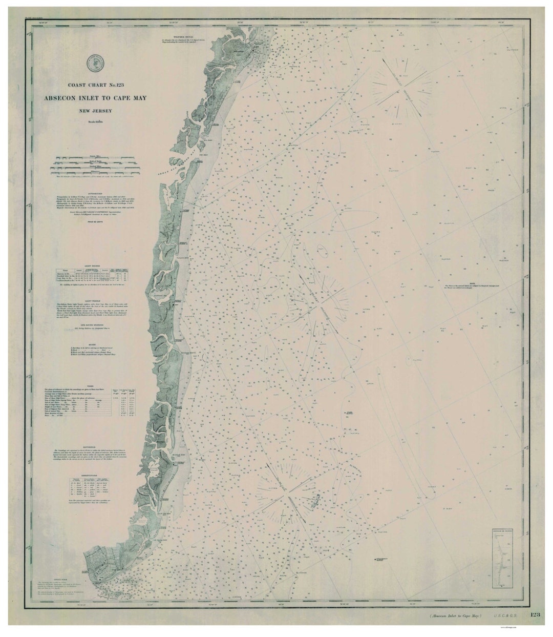 Absecon Inlet to Cape May - 1880 Nautical Map Reprint - New Jersey ...