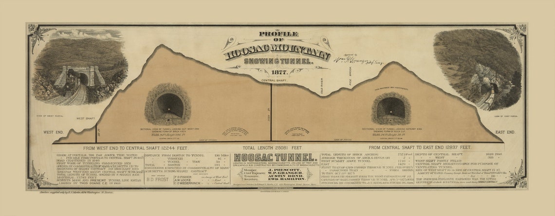 Hoosac Tunnel Profile 1877 Railroads Map  USA Map RR Reprint image 1