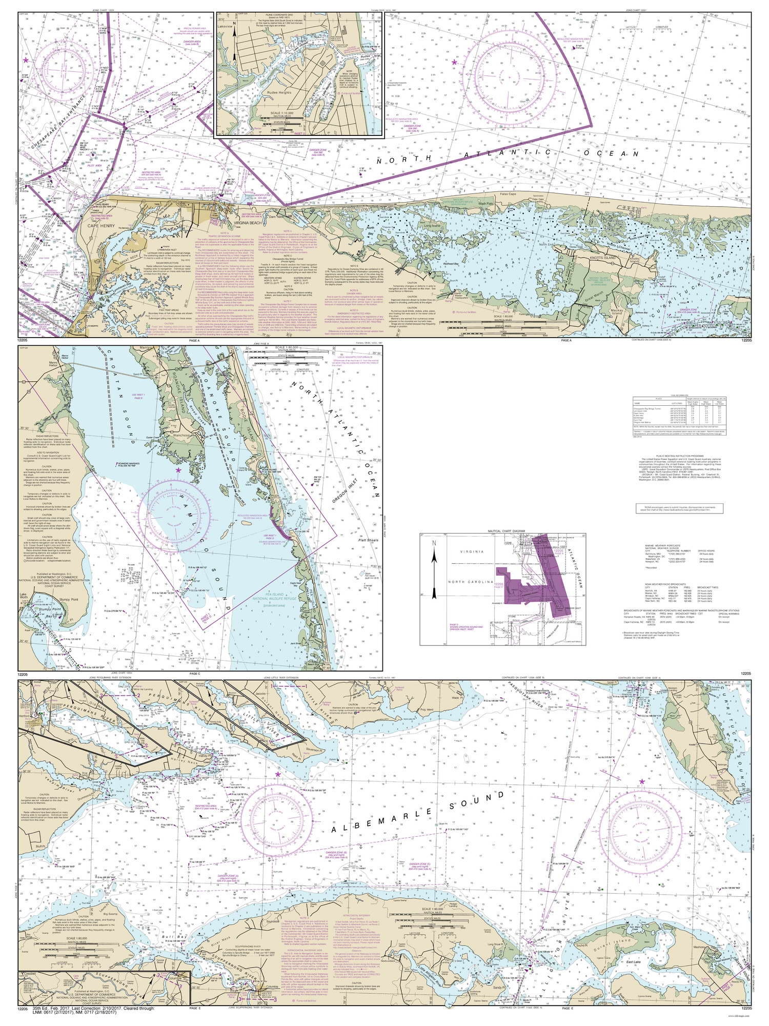 Pamlico Sound Depth Chart