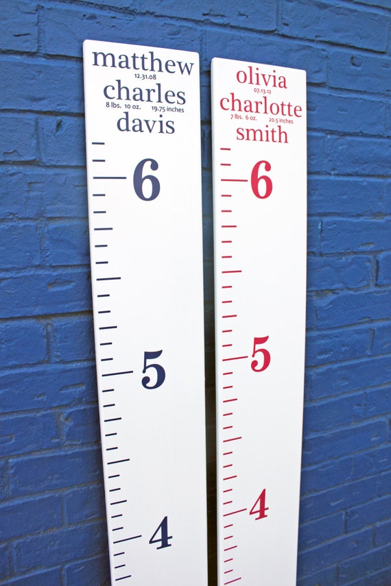 Inches Chart Ruler