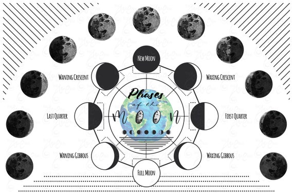 Moon Phases clipart - Watercolor Moon - Celestial Galaxy - Blush Moons - Waxing Moon - Crescent Moon - Full Moon. 28Png 300Dpi. Moon003 Il_570xn