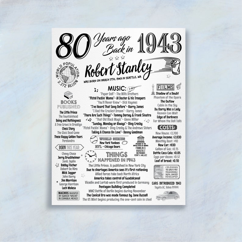 back-in-1943-birthday-printable-sign-80th-birthday-etsy