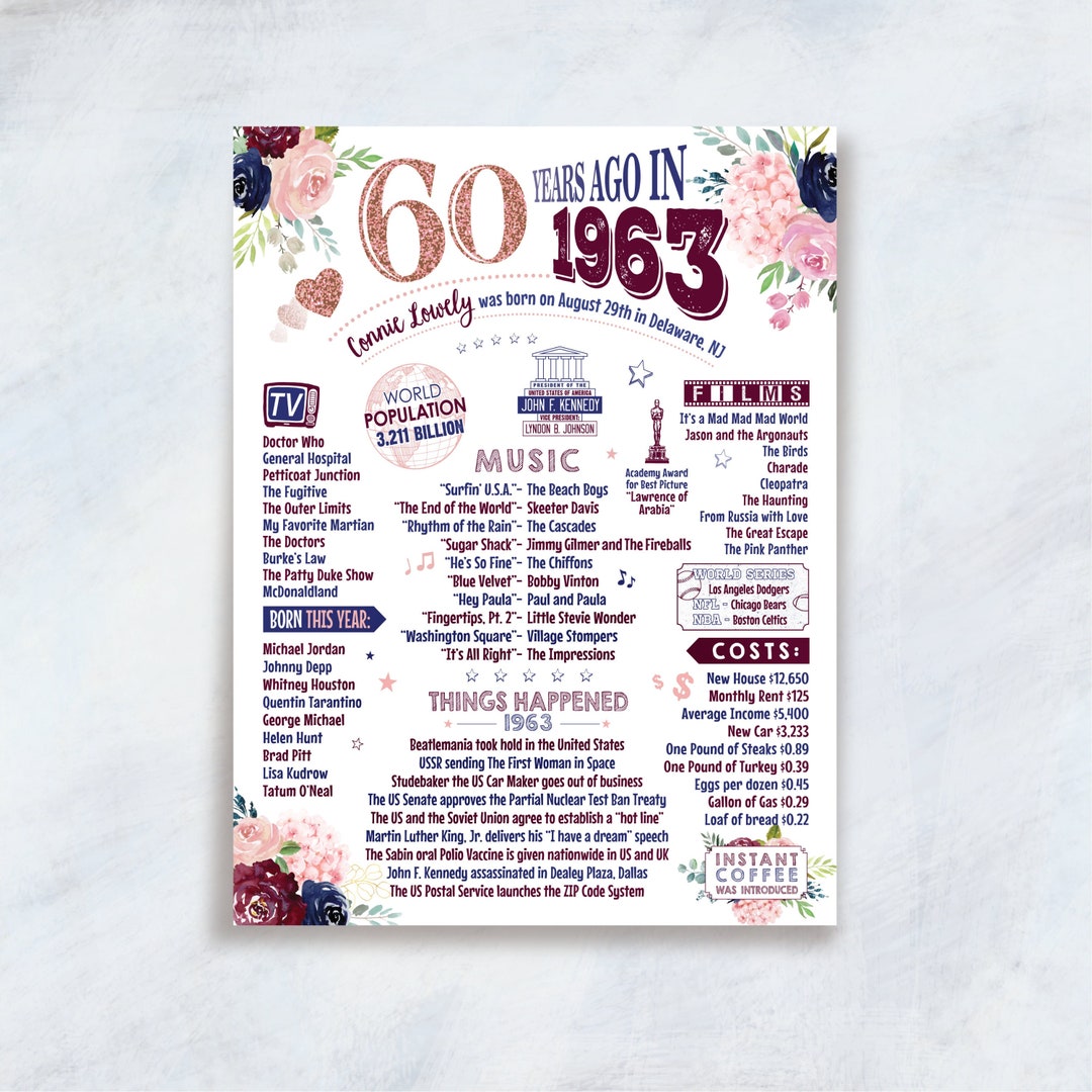 Back in 1963 Birthday Digital Printable Sign, Digital Printable File ...