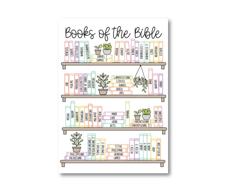 May include: A colorful illustration of a bookshelf with the books of the Bible listed in order. The bookshelf has three shelves with potted plants on each shelf. The title "Books of the Bible" is at the top of the image.