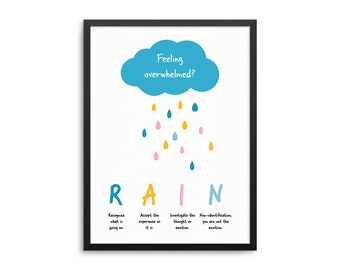 RAIN Mindfulness Acronym Poster - Kids Meditation Classroom Wall Art