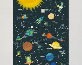 Poster Solarsystem Plakat Kinderzimmer Sonnensystem Planeten Prints Weltraum Illustration Lernposter Weltall Plakate Kinder