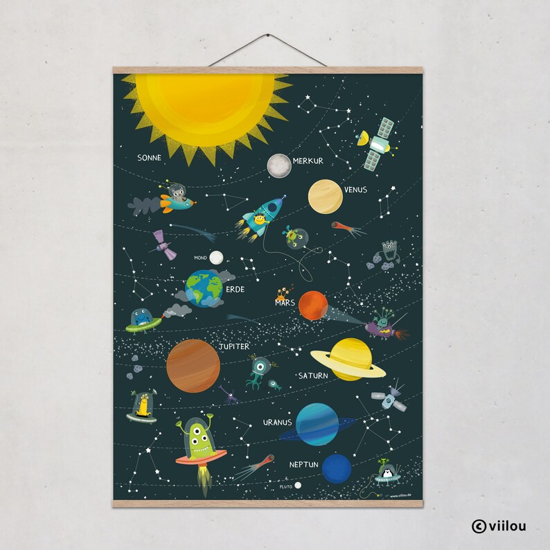 May include: A colorful educational poster featuring the planets in our solar system, including the sun, Mercury, Venus, Earth, Mars, Jupiter, Saturn, Uranus, Neptune, and Pluto. The poster is set against a dark blue background with white stars and includes illustrations of spaceships and aliens.