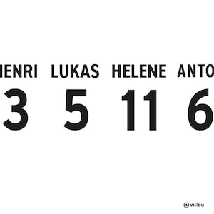 Iron-On Numbers – Hemline