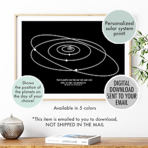 Sistema solar personalizado para impressão, download digital de alinhamento de planetas, presente para impressão de mapa de planetas personalizado, download de pôster de planeta personalizado