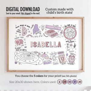 Personalized birth stats sign, digital download, new mom gift, birth announcement sign, custom nursery name sign, new baby gift, nursery art