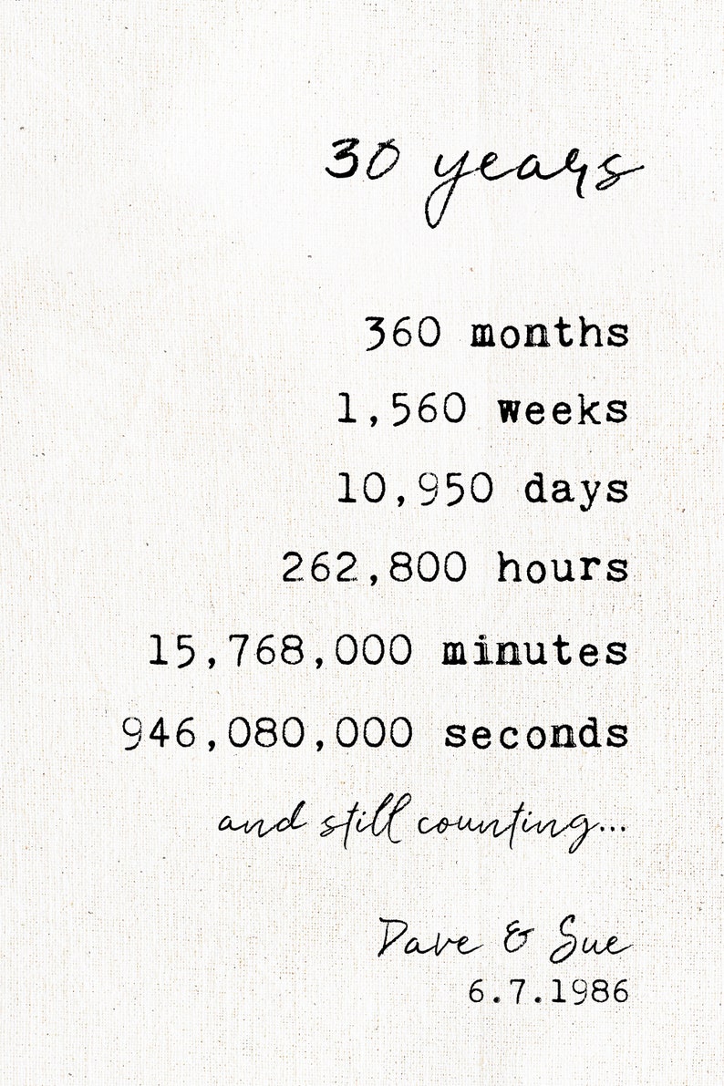 Personalized Anniversary Gift Custom Anniversary Countdown Etsy