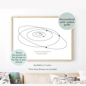 Anniversary gift for couples, planet alignment for a date and location, personalized gifts for men, custom planet aligned, outer space map