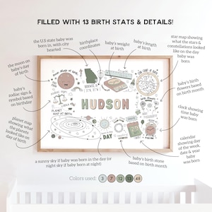 May include: A printable poster with a whimsical design featuring a baby's birth details. The poster includes a star chart, a planet map, a clock, a calendar, a moon phase, a zodiac sign, and a birth flower. The poster is filled with colorful illustrations and the text "HUDSON".