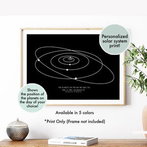 Wedding gift personalized solar system print, custom planet map, unique gift for mom personalized, important date art, planets aligned print