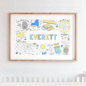 May include: A colorful illustrated birth announcement poster with a blue and yellow color scheme. The poster includes a star chart, a planet map, a moon phase, a zodiac sign, a birthstone, a birth flower, and a clock. The poster also includes the name Everett, the date of birth, and the time of birth. The poster is perfect for a baby's nursery or a child's bedroom.