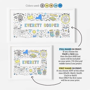 May include: A printable nursery art design featuring a whimsical illustration of a baby's birth details. The design includes a star chart, a planet map, a moon phase, a zodiac sign, a birth flower, and a clock. The design is in blue, yellow, and black on a white background. The text "EVERETT COOPER" is included in the design.