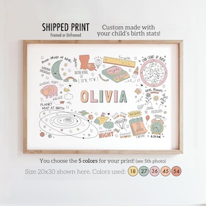 Newborn birth art, custom nursery name sign, personalized birth stats print, new baby gift for mom, gift for new parents, custom kids room image 1