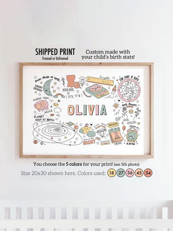 Newborn birth art, custom nursery name sign, personalized birth stats print, new baby gift for mom, gift for new parents, custom kids room
