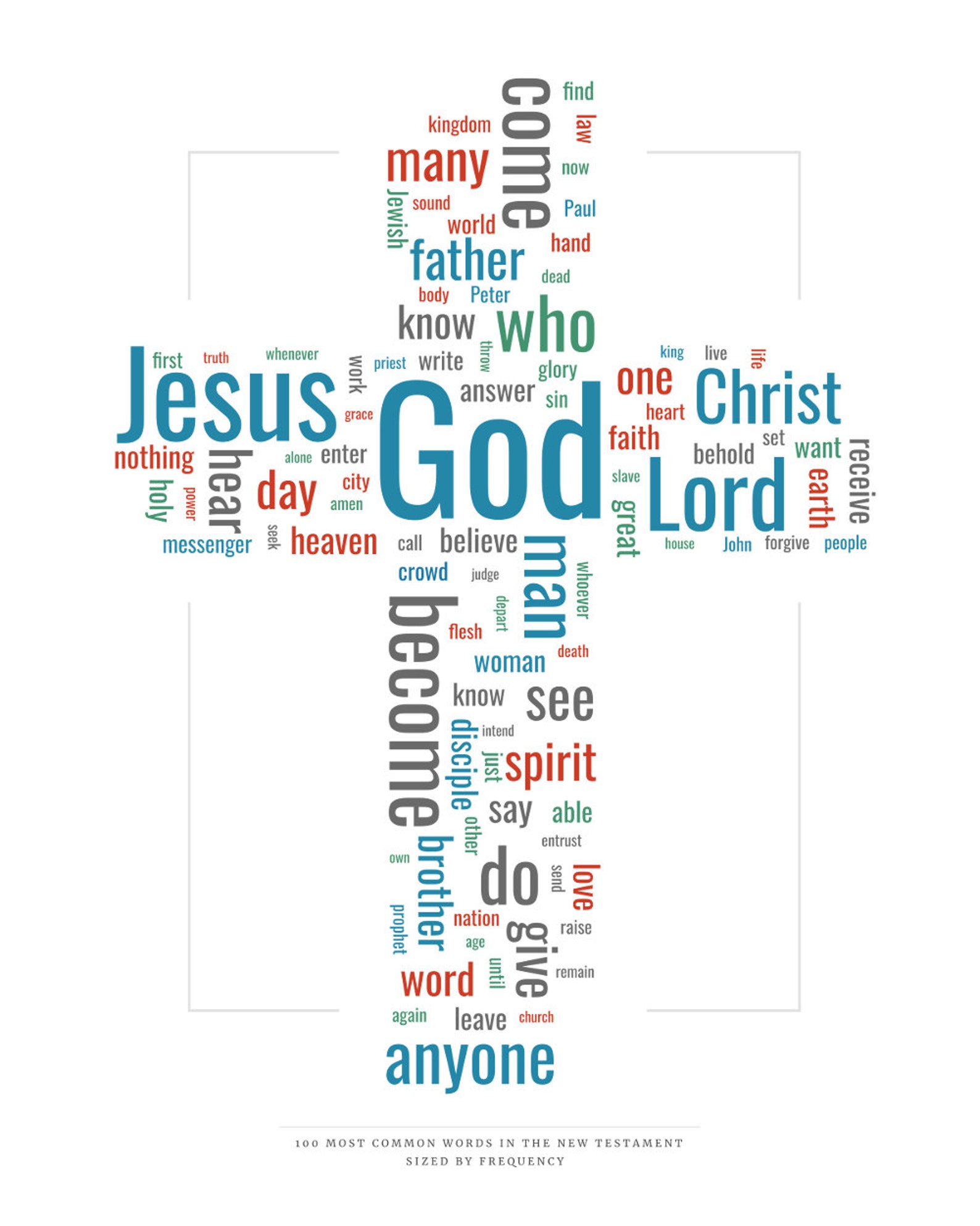 100 Most Common New Testament Words Digital Christian Bible Etsy