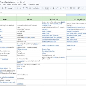 May include: A digital spreadsheet titled Molly's Travel Spreadsheet organized into four columns labeled Kids, Adults, Household, and For Car/Plane. The document contains lists of travel items with blue underlined hyperlinks for various categories.