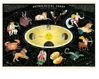 Cavallini & Co. Astrological Chart Poster, Archival Paper, Matte Print, 5 Pack