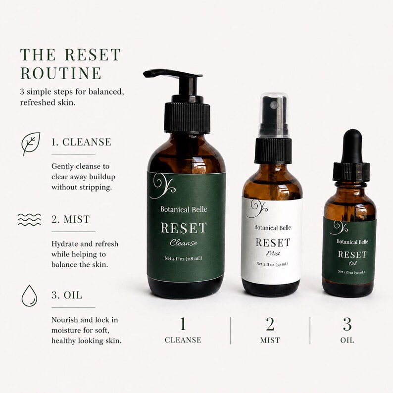 May include: Three amber glass bottles labeled Botanical Belle Reset. The largest has a black pump, the middle a spray nozzle, and the smallest a dropper. Text reads: The Reset Routine, 1. Cleanse 4 fl oz (118 mL), 2. Mist 2 fl oz (59 mL), 3. Oil 1 fl oz (30 mL).