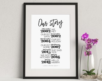 Our Story Print - Personalised - Wedding, Anniversary, Birthday gift
