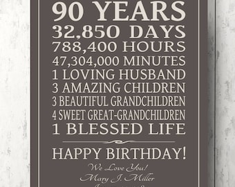 90th BIRTHDAY GIFT Sign, Personalized party decorations, keepsake gift idea, print to frame, canvas, digital file 90 Years Happy Birthday