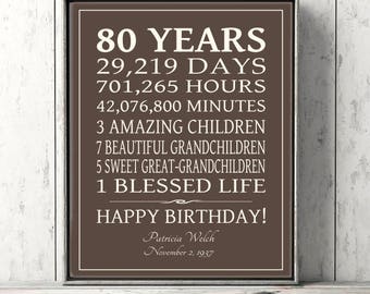 80th BIRTHDAY GIFT Sign Canvas Print Personalized Art Mom Dad Grandma Birthday Best Friend Print or Digital Download Keepsake Custom