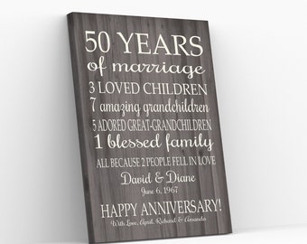 All Because Two People Fell In Love Sign - 50th ANNIVERSARY GIFT - Parents 50 Year Wedding Anniversary - Personalized Art Print or Canvas